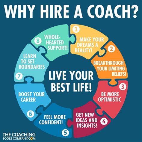 How to find a life coach. Things To Know About How to find a life coach. 